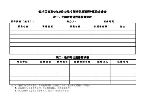 相关高校对口帮扶我校师资队伍建设情况统计表