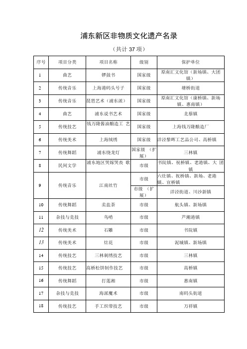 浦东新区非物质文化遗产名录