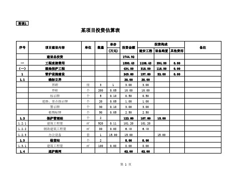 某湿地投资表