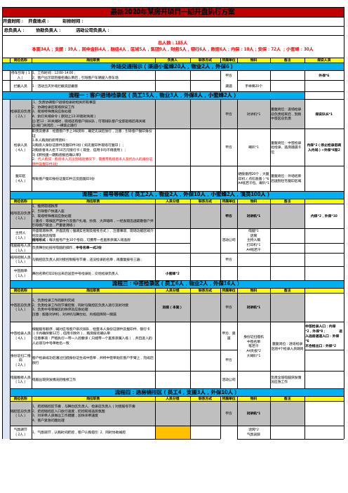 最新2020年房地产开盘活动方案人员分工表格模板
