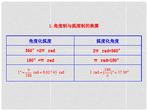 高中数学 1.1 任意角和弧度知识表格素材 新人教版必修4