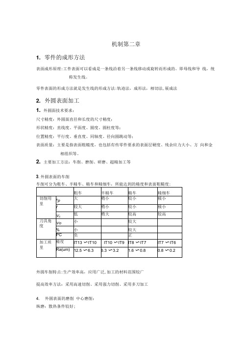 机制复习资料.docx