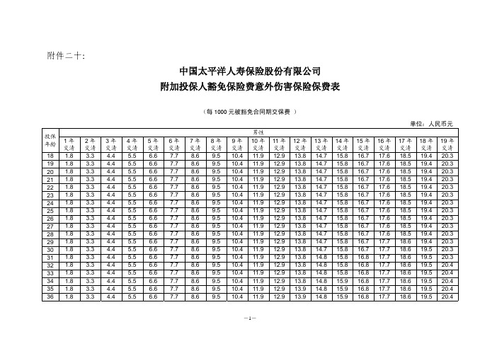 中国太平洋人寿保险股份有限公司 附加投保人豁免保险费意外伤害保险保费表