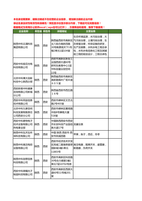 新版陕西省西安中科工商企业公司商家名录名单联系方式大全247家