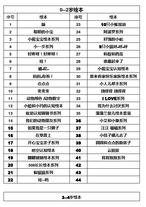 各年龄段适读绘本部分推荐