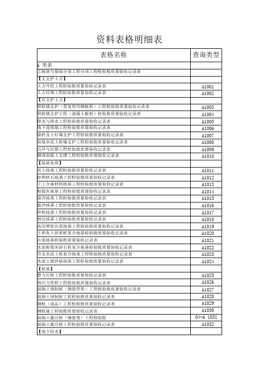 品茗-资料表格明细表知识讲解