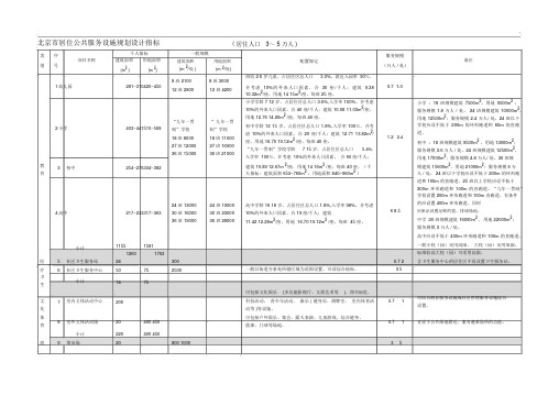 北京市居住公共服务设施规划千人指标