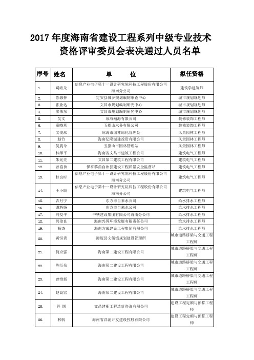 2017年度海南省建设工程系列中级专业技术