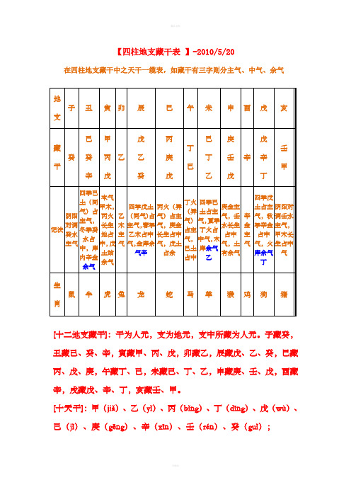 地支藏干表-速记法