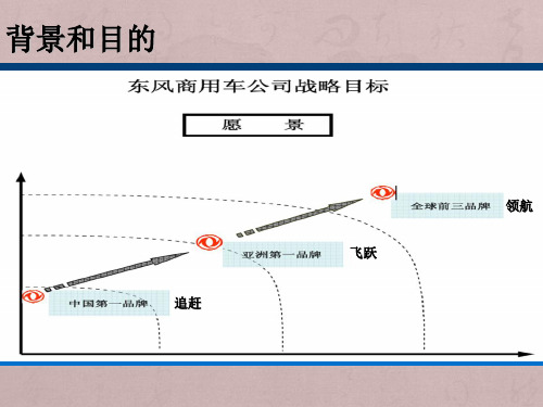 东风商用车供应商手册培训