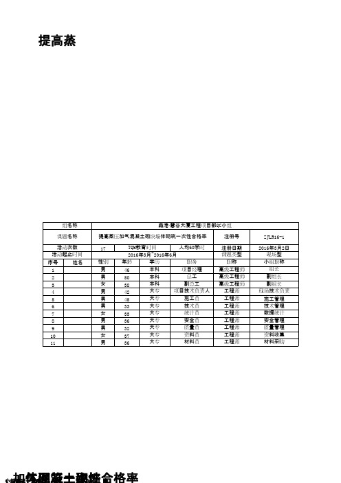 (QC成果)提高蒸压加气混凝土砌块墙体砌筑一次性合格率 