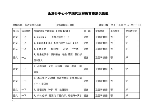 永济乡中心校现代远程教育资源目录登记表2010