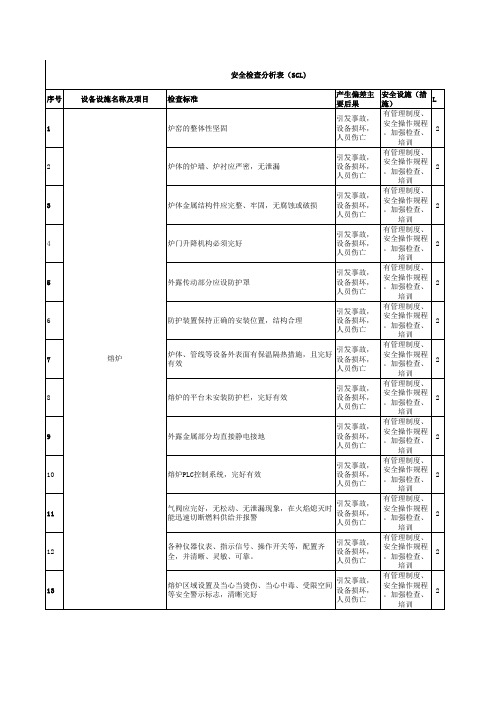 陶瓷釉生产企业安全检查分析表(SCL)