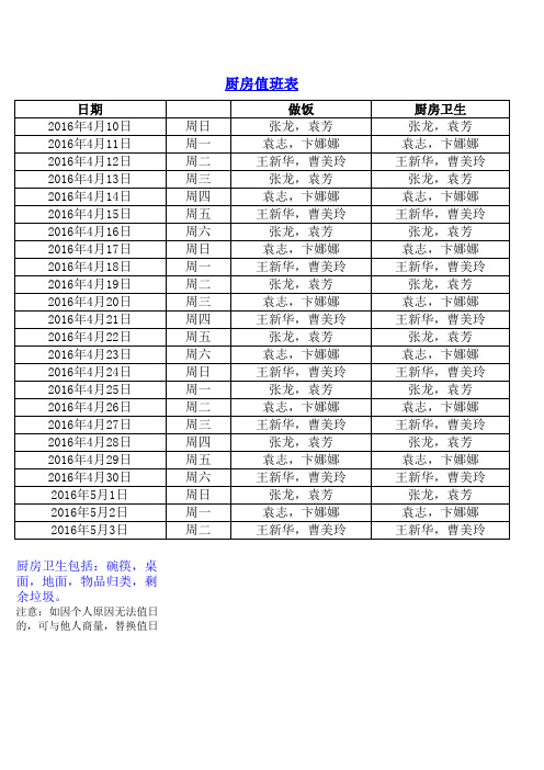 厨房值班表