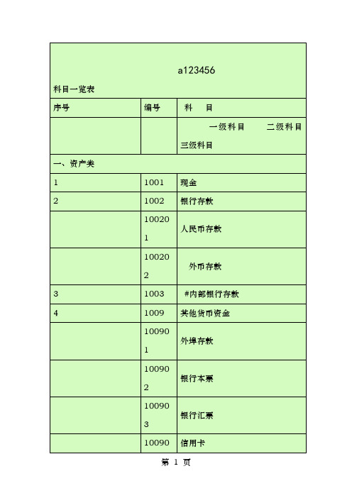 会计科目一览表一级科目二级科目三级科目