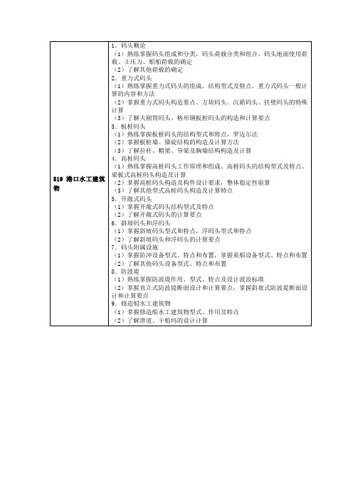 长沙理工港口水工建筑物