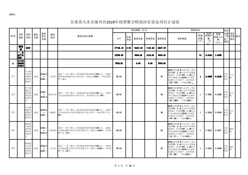 整合资金计划表