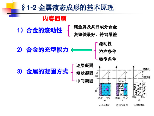 1.2.3 铸造应力、变形与裂纹解析