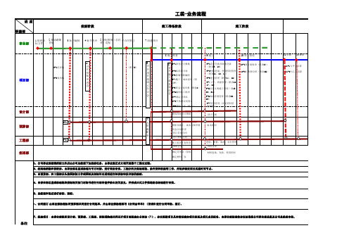 工装全过程流程表