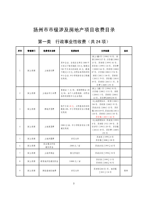 江苏省省级涉及房地产项目收费目录