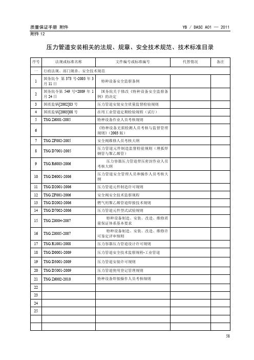 GC2级压力管道安装相关的法规、规章、安全技术规范、技术标准目录-至2011-12-31前有效