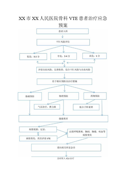 骨科 VTE患者治疗应急预案和防治流程