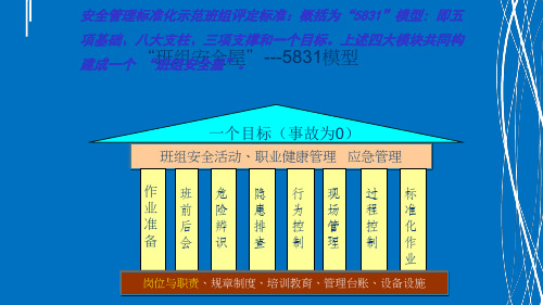 安全管理标准化示范班组评定标准PPT课件02