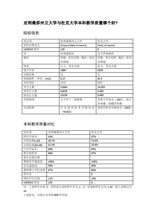 亚利桑那州立大学与杜克大学本科教学质量对比