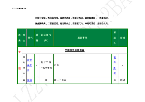 中国历史脉络梳理