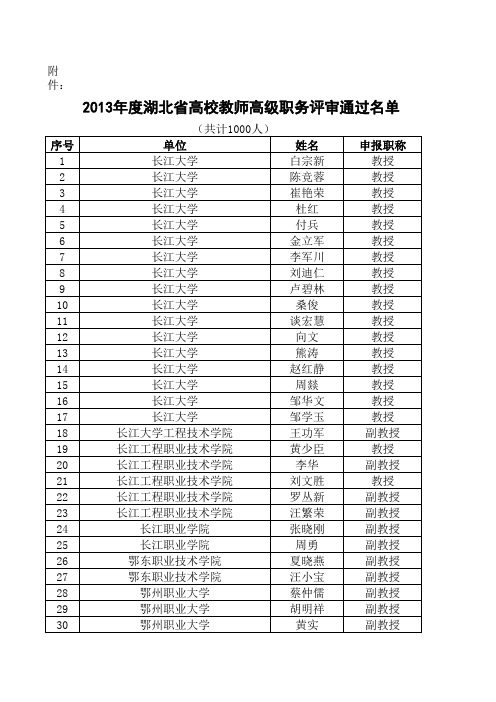 xxxx年度湖北省高校教师高级职务评审通过名单.xls