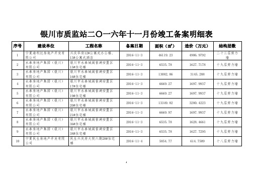 银川质监站二〇一六年十一月份竣工备案明细表