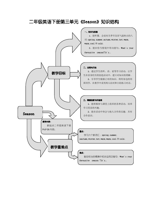 新起点小学英语二年级下册Unit 3 Seasons练习题及单元检测卷