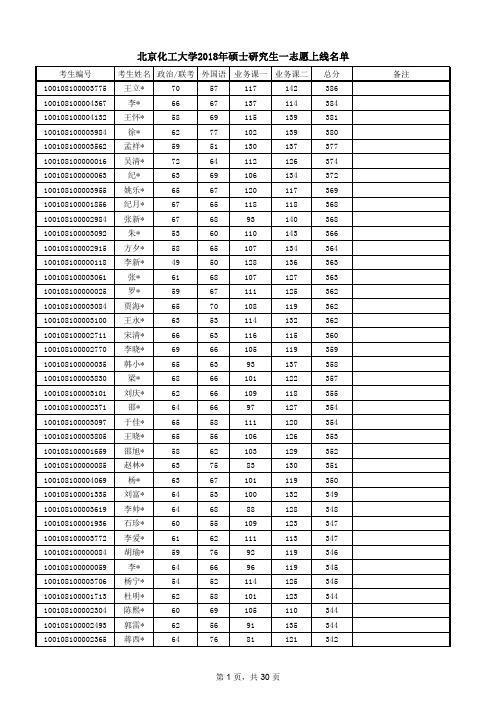 2018北京化工大学复试名单