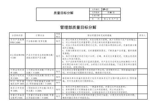 质量目标分解(参考)