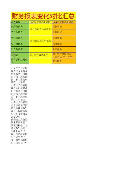 财务报表对比分析图表分享