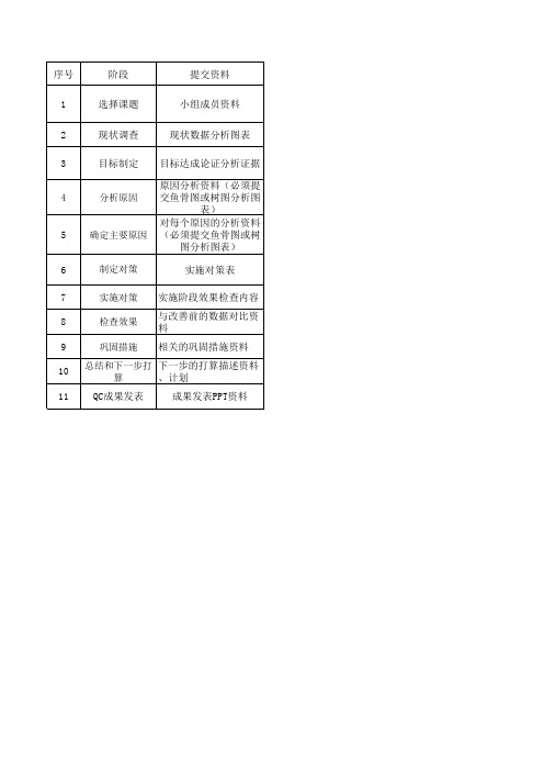 QC小组改善成果发布评审表