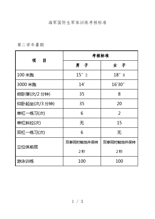 海军国防生军体训练考核标准