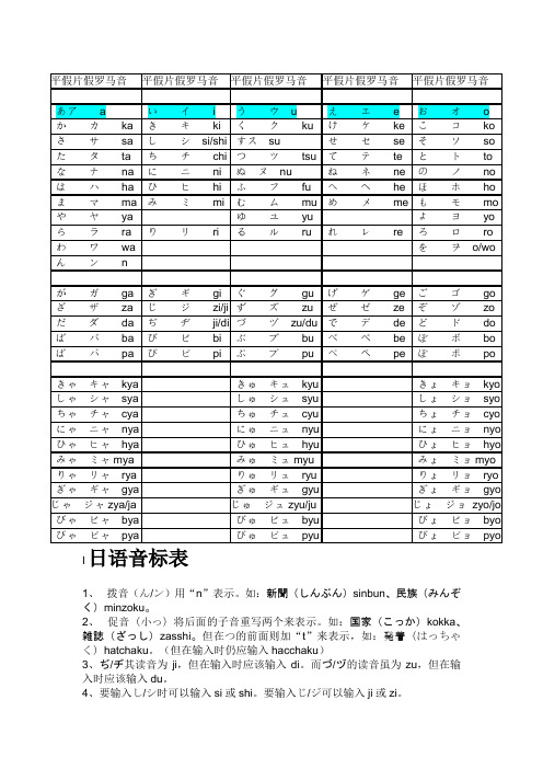 日语音标表