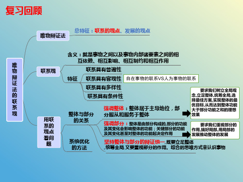 高中政治统编版必修四3.2世界是永恒发展的(共30张ppt)