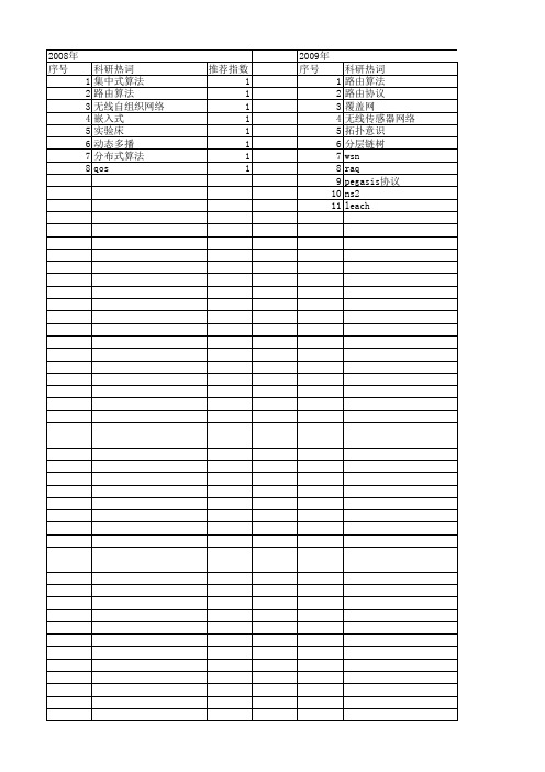 【计算机系统应用】_路由算法_期刊发文热词逐年推荐_20140725