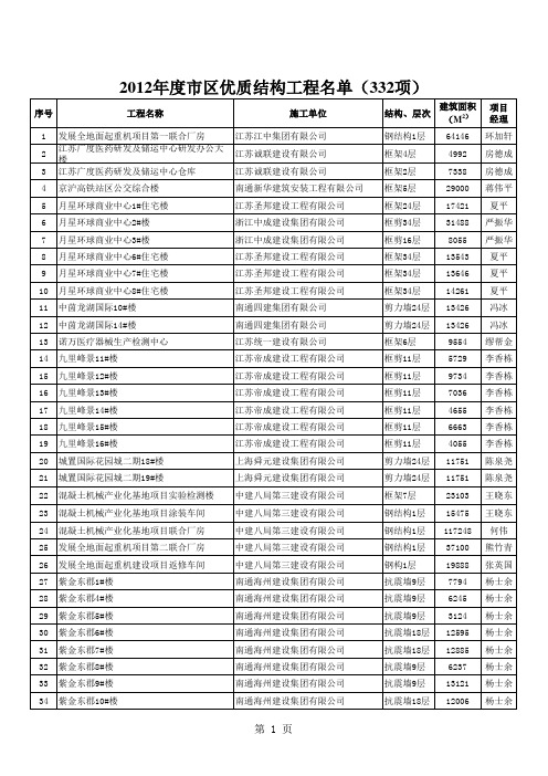 2013年度徐建发35号附件12092647xls