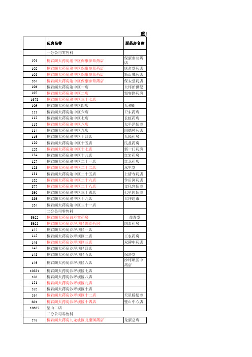 桐君阁大药房信息表