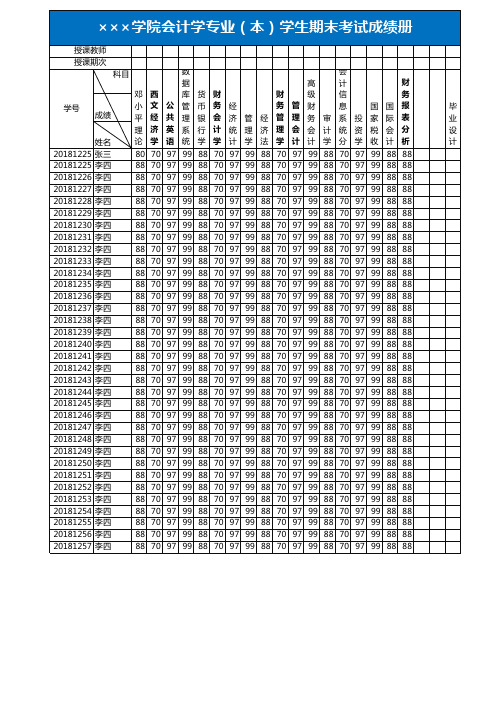 大学生期末成绩统计表Excel模板(推荐)