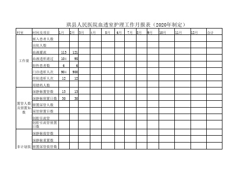 2020血透室护理工作月报表