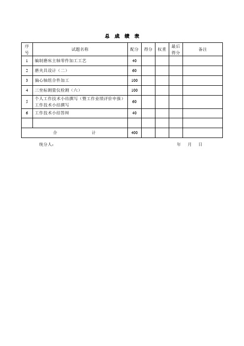 磨工技师操作技能考核评分记录表.doc