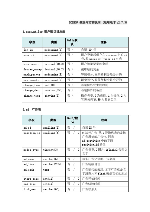 ecshop数据库