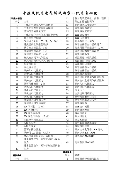 4干熄焦仪表电气调试内容