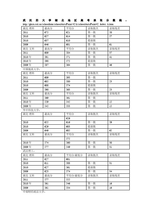 湖北地区大学高考录取分数线(2009-2011年)