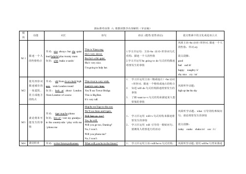 外研社新标准一年级起点三年级下学期英语知识点