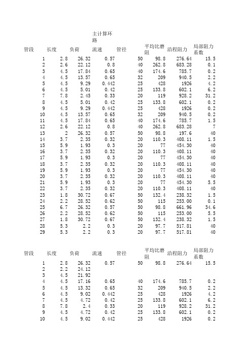 水力计算表格